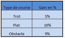 Type course pourcentage allocation